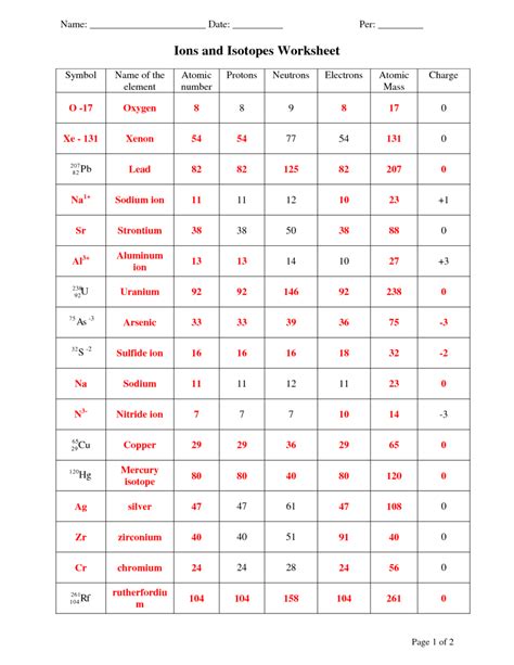 Protons Neutrons And Electrons Practice Worksheet With Answers.